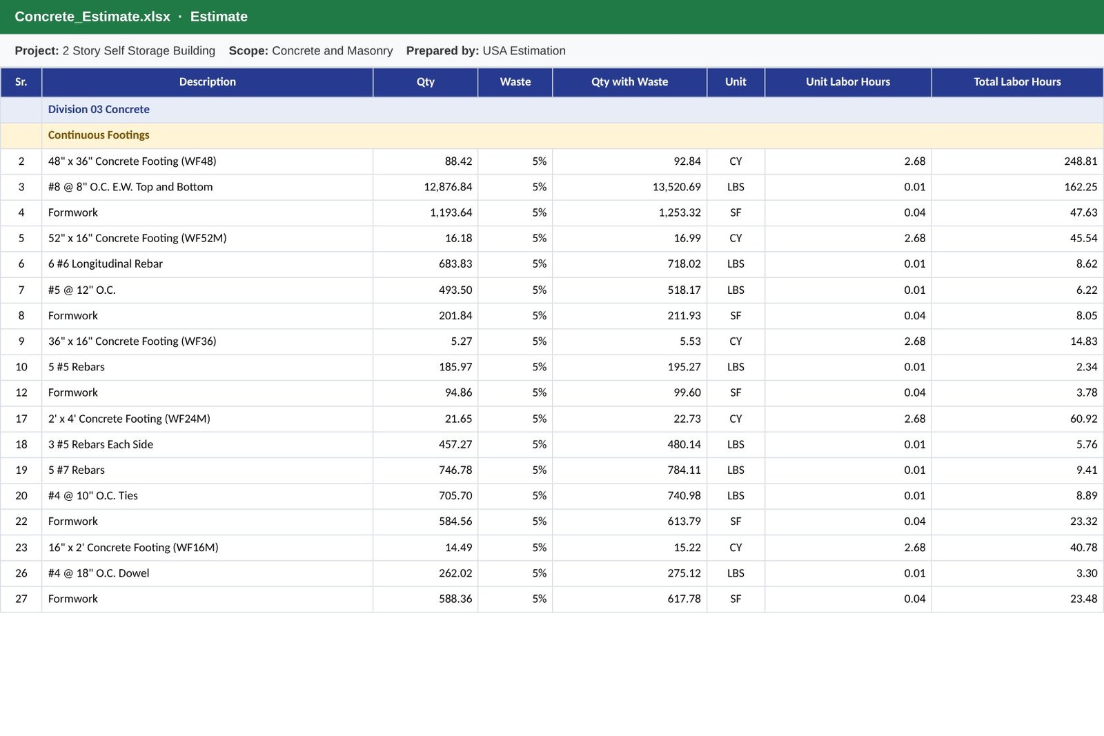 Concrete Cost per Cubic Yard: Pricing Guide for Estimators