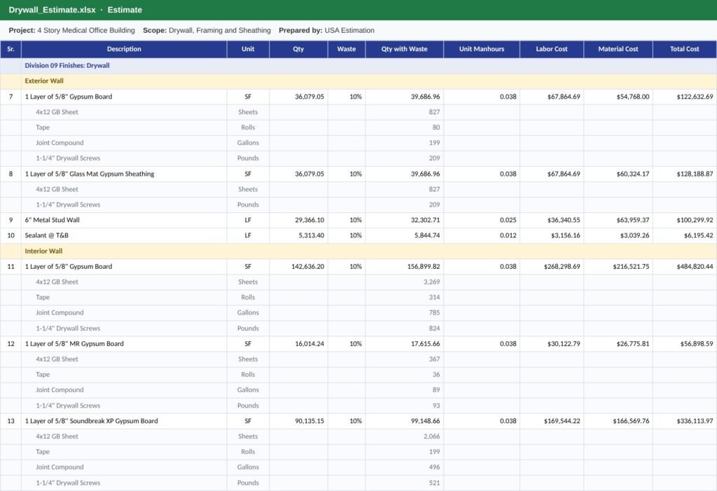 Drywall estimate in Excel with board, stud, labor and material quantities