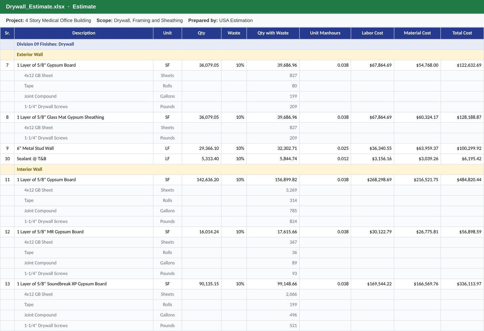 How to Estimate Drywall: Takeoff and Pricing Guide