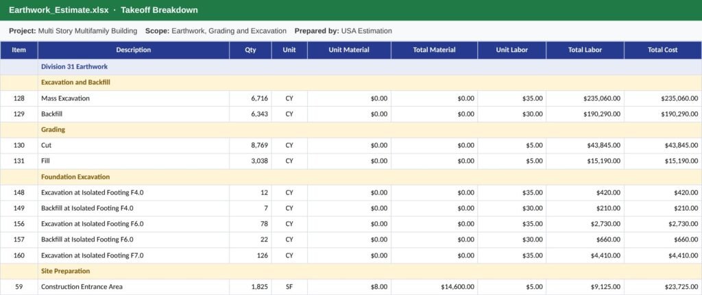 Earthwork estimate with mass excavation, backfill, cut and fill and footing excavation