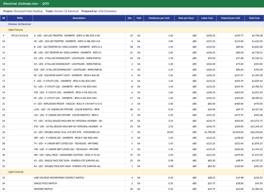 Electrical estimate in Excel with light fixtures by type, labor hours and material cost