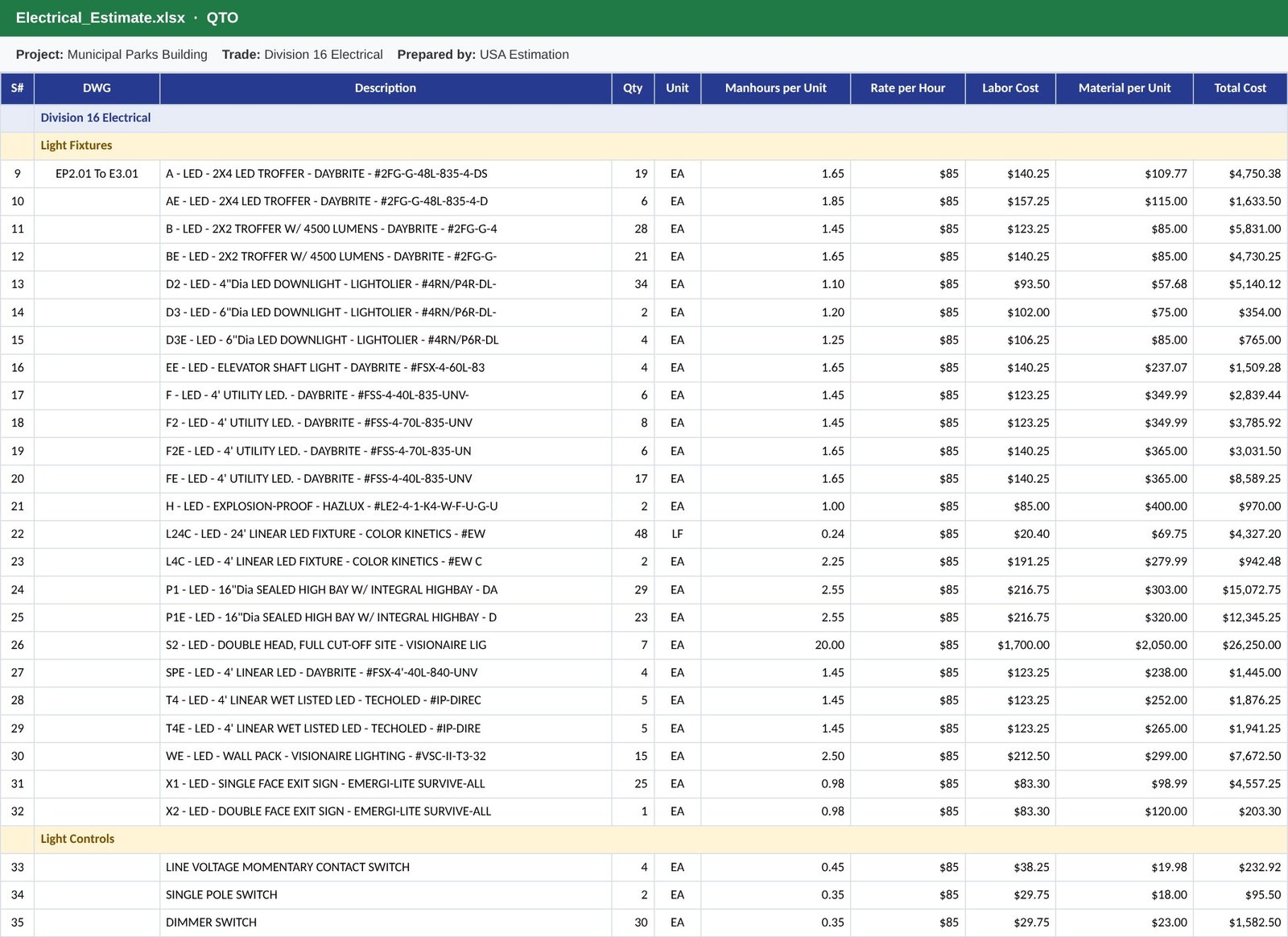 Electrical Excel estimate with fixtures, devices and conduit