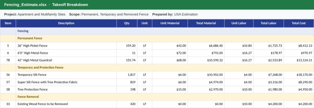 Fencing estimate with picket fence, metal fence, silt fence and tree protection fence