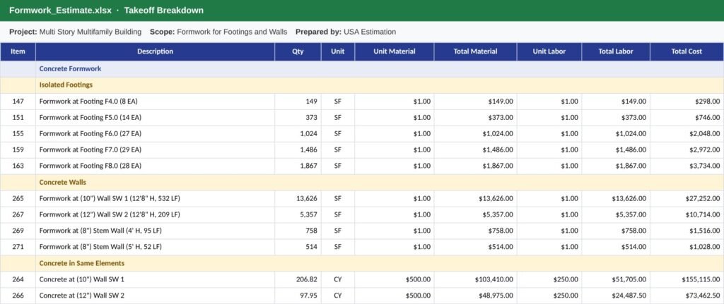Formwork estimate with footing and concrete wall formwork areas