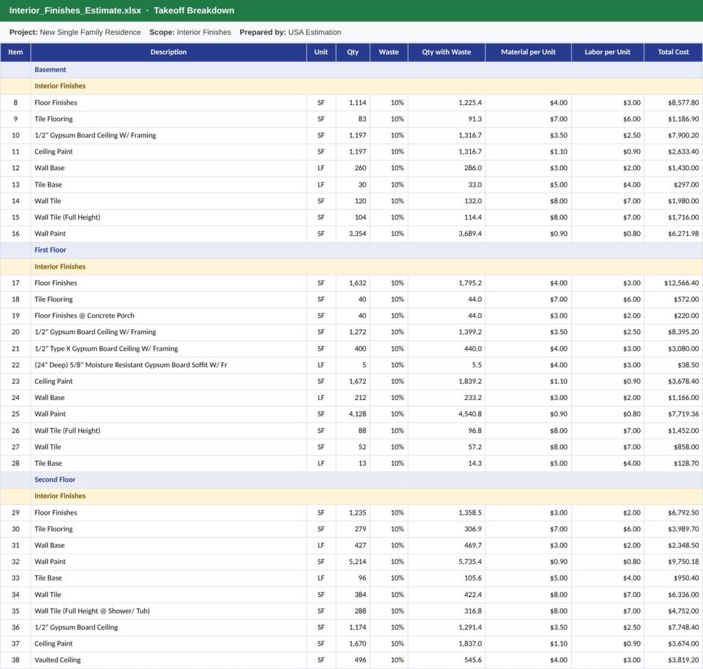 Interior finishes Excel estimate sample with flooring, paint and ceiling quantities
