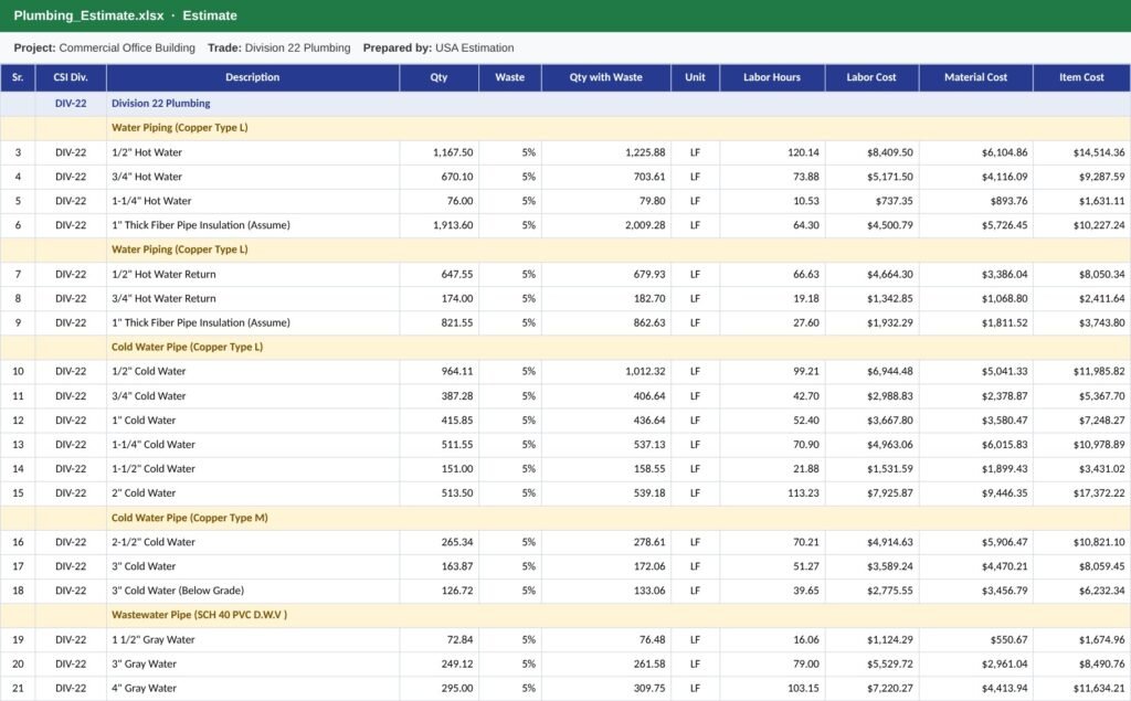 Plumbing estimate in Excel with quantities, labor and material cost