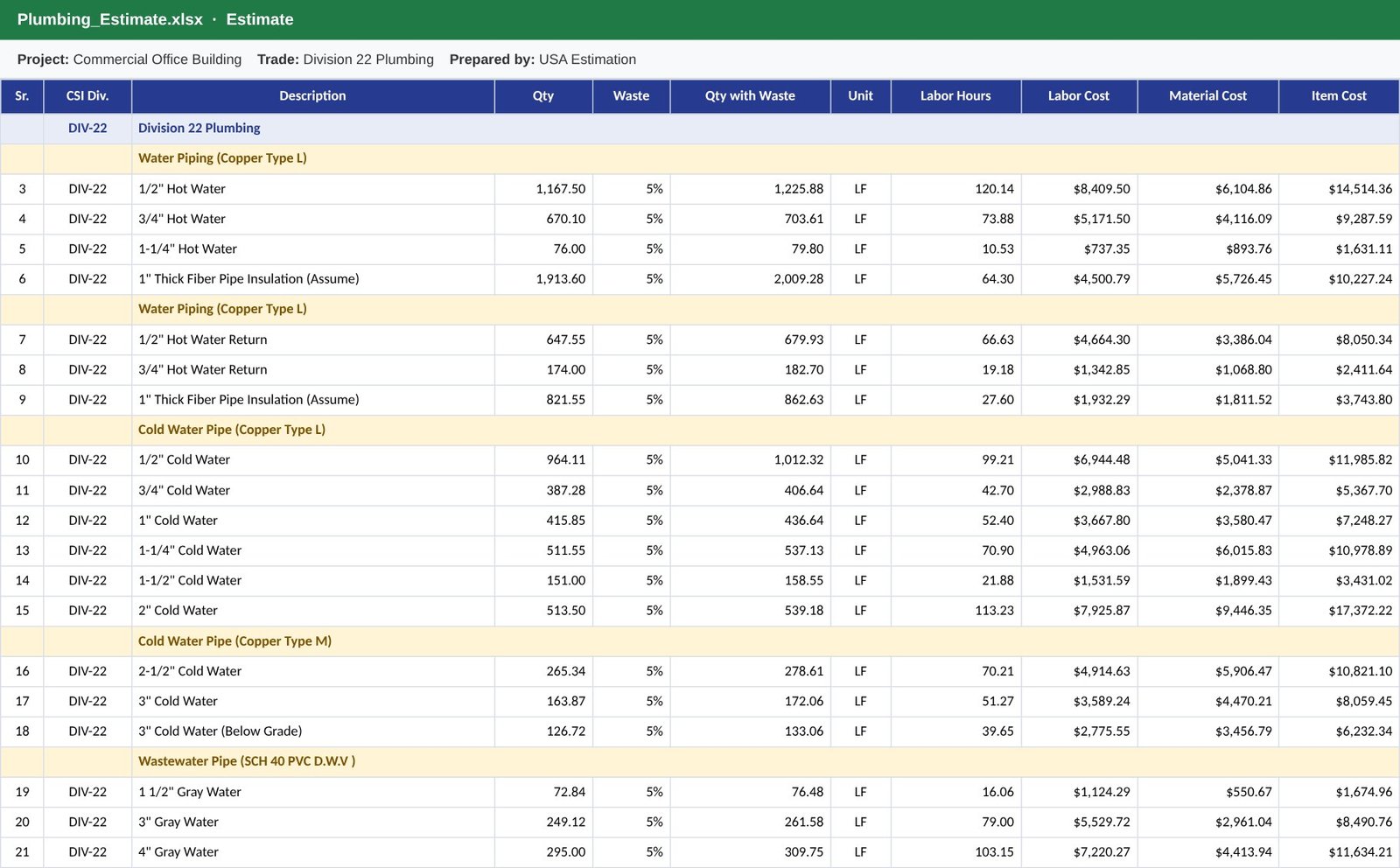 Excel estimate with quantities, labor and material cost
