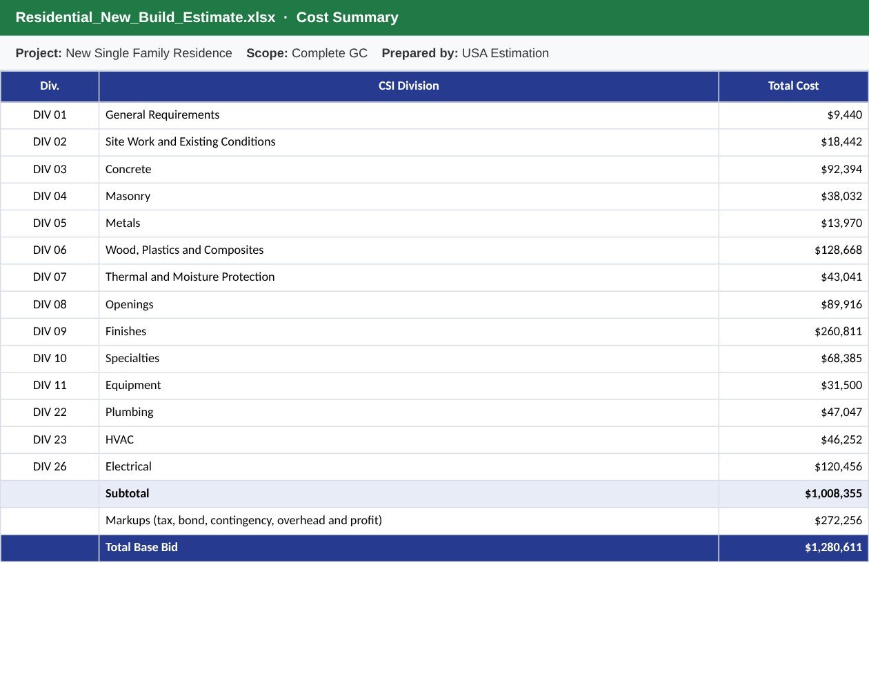 Construction Bid Template: What to Include in Every Bid