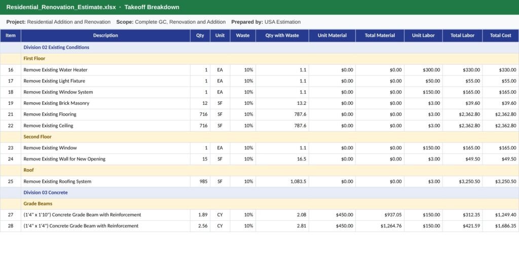 Residential addition and renovation estimate sample with demolition and concrete items