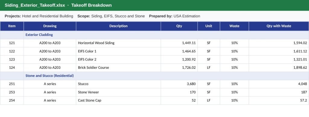 Siding takeoff with wood siding, EIFS, stucco and stone veneer