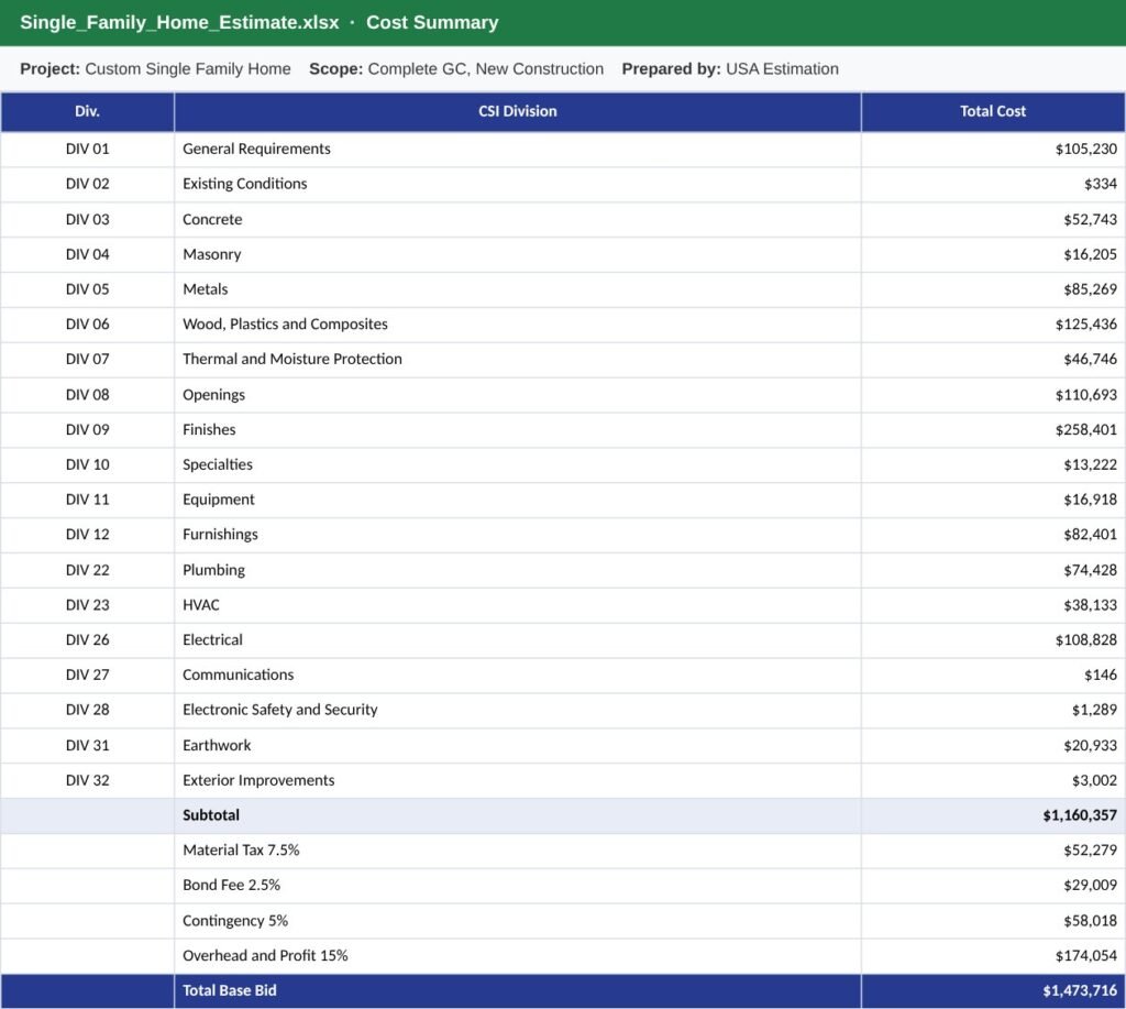 Single family home estimate cost summary with markups and total base bid