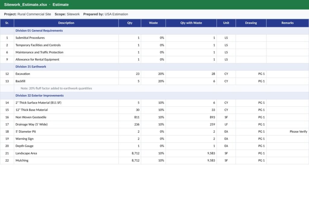 Sitework Excel estimate sample with excavation, backfill, base material and landscape